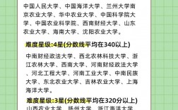 吉林農業大學考研難度怎么樣？復試通過率？