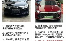 比亞迪是國產(chǎn)車嗎