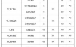 2024年蘇州職業(yè)大學分數(shù)線