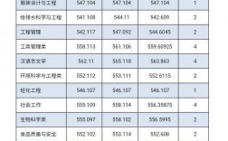 河北科技大學(xué)2023考研分?jǐn)?shù)線