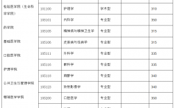 溫州醫(yī)科大學(xué)研究生分?jǐn)?shù)線2023(浙江大學(xué)考研專業(yè)目錄及考試科目)