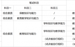 教師資格證考哪些科目