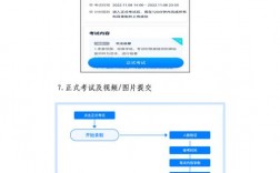 線上復試筆試怎么考(研究生網(wǎng)上復試怎么進行)