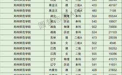 2024年河南師范類大學排名及分數線