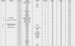 南京醫(yī)科大學(xué)考研多少分能穩(wěn)