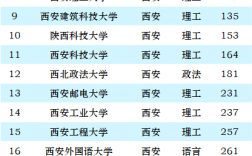 西北工業(yè)大學什么檔次