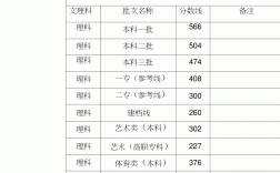 2009年安徽高考分數(shù)線