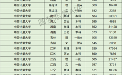 2024年中國計量大學分數(shù)線