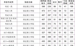 保定理工學院?？品謹稻€是多少？如何申請？
