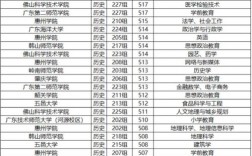 廣東含金量高的二本大學