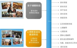 湖北荊州孩子叛逆期不聽話教育學校介紹一覽