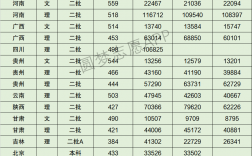 2024年北京農學院分數線