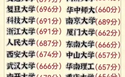 2024年高考211分?jǐn)?shù)線