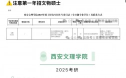 西安文理學院考研率