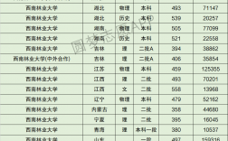 西南林業大學排名