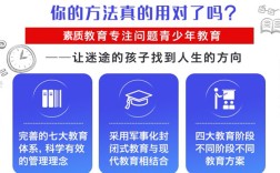 甄選！湖北黃石市封閉式叛逆期管教特訓學校十大排名