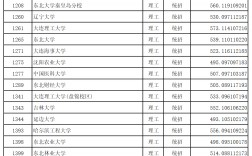 2024高考錄取分數線一覽表(2024年二本要多少分)