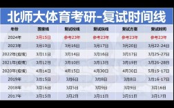 考研復(fù)試成績什么時候出