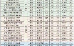 大專分數(shù)線(公辦大專最低多少分能上)