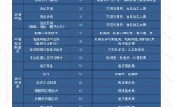 2024年山東城市服務(wù)技師學(xué)院錄取分數(shù)線