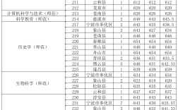 三本分數(shù)線一般多少