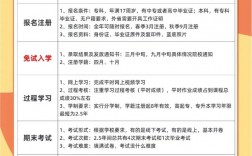 國家開放大學(xué)是什么大學(xué)