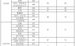天津財經大學考研好考嗎？復試刷人厲害嗎？