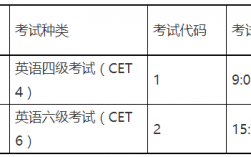 2024下半年英語四級準考證打印時間及流程