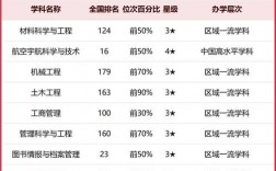 2024年鄭州航空工業(yè)管理學(xué)院排名