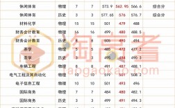 寧德師范學(xué)院考研好不好考？復(fù)試刷人嚴(yán)重嗎？