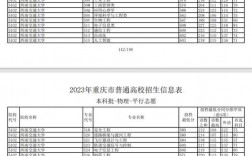 2024年重慶二本分數線是多少