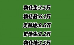 江蘇2024年高考人數(shù)是多少？對招生有什么影響？