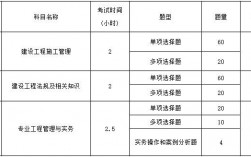 怎么查詢自己專業能否考二建