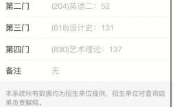 集美大學研究生太難考了(張雪峰評價集美大學)