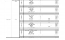 2024年大專學(xué)校推薦有哪些？如何選擇適合的專業(yè)？