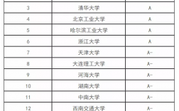 市政工程考研性?xún)r(jià)比高的學(xué)校(給排水科學(xué)與工程考研學(xué)校排名)