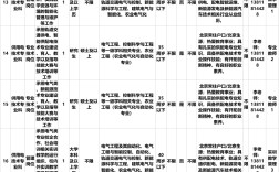2024年北京鐵路電氣化學校錄取分數線
