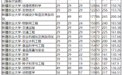 2024年新疆農業(yè)大學分數線