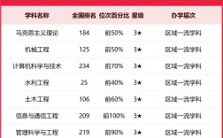 南昌工程學(xué)院什么檔次