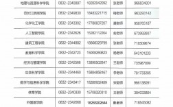 內江師范學院2024招生簡章介紹