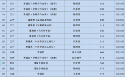 遼寧大學研究生分數(shù)線