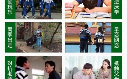 湖北襄陽市青少年管理學校十大排名名單更新