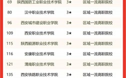 好的單招學校(單招都有什么學?？梢赃x擇)