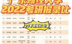 廣東財經大學考研報錄比(一般二本建議考研學校)
