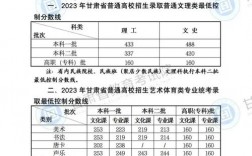 清華大學(xué)2023年考研報(bào)錄比(2024年研究生錄取多少人)