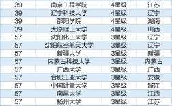 能源與動力考研哪個學校好考(新能源最吃香的專業排名)