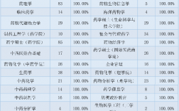 醫藥大學的專業設置有哪些？就業前景如何？