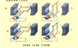 電動機的工作原理
