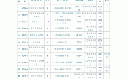 自考能學哪些
