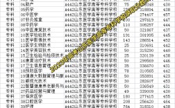 山東醫學高等?？茖W校分數線
